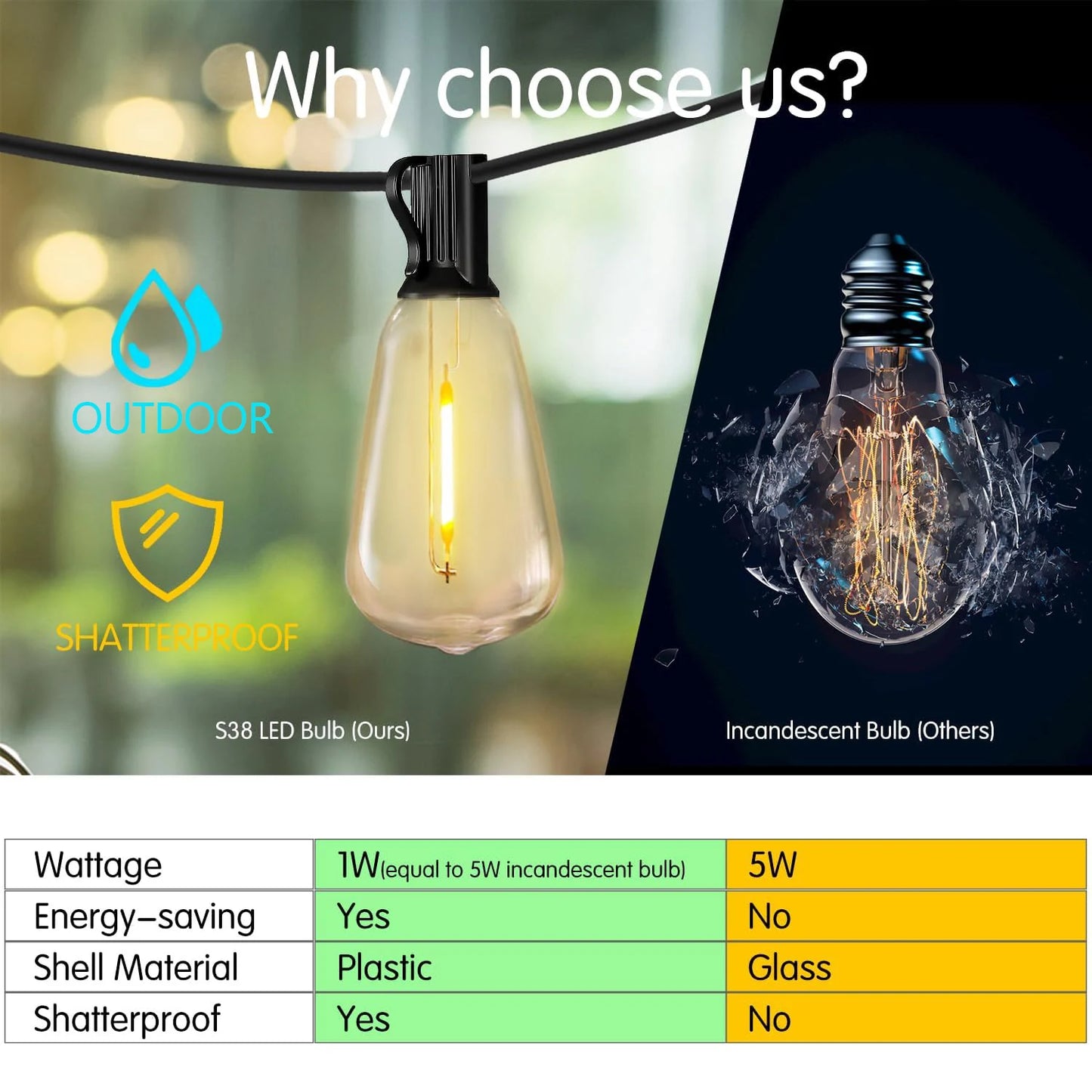 100ft Outdoor String Lights Waterproof, ST38, 24 Vintage Bulbs